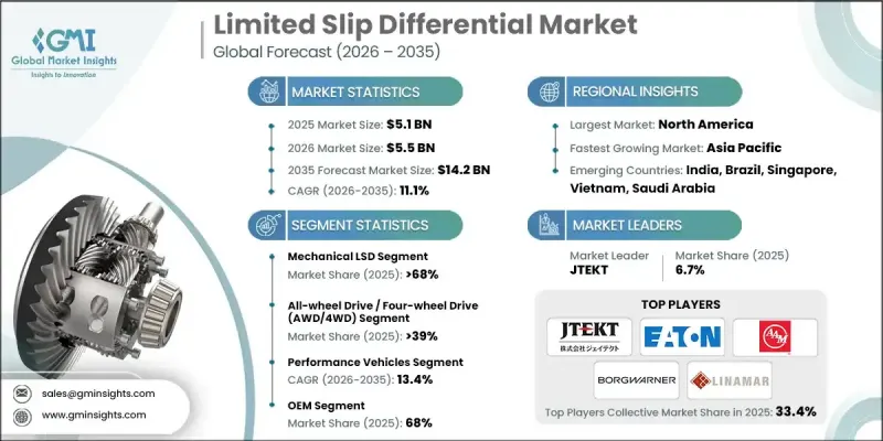 Limited Slip Differential Market-IMG1