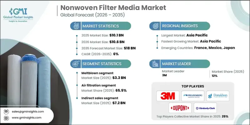 Nonwoven Filter Media Market-IMG1
