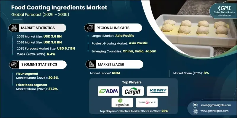Food Coating Ingredients Market-IMG1