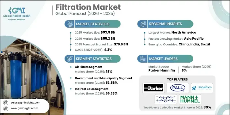 Filtration Market-IMG1
