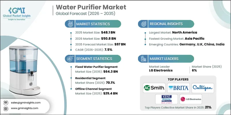 Water Purifier Market-IMG1