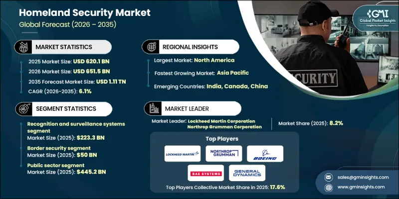 Homeland Security Market-IMG1