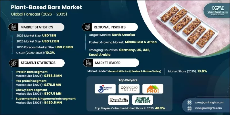 Plant-Based Bars Market-IMG1