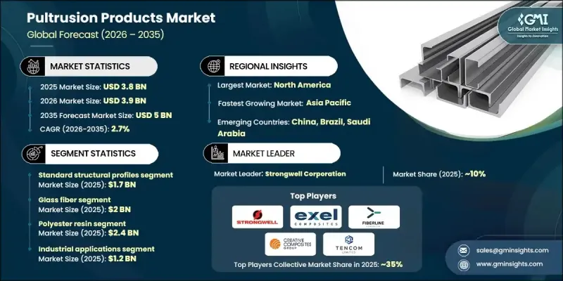 Pultrusion Products Market-IMG1