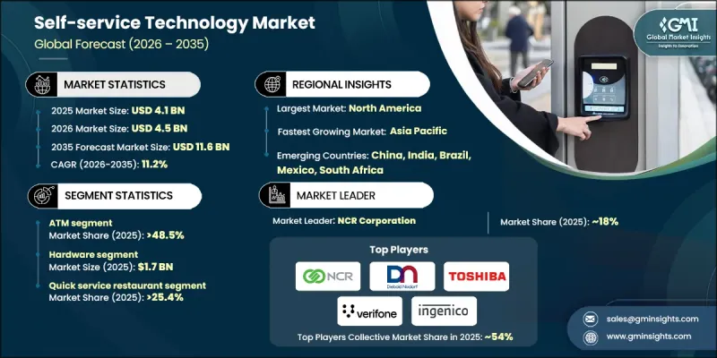 Self-service Technology Market-IMG1