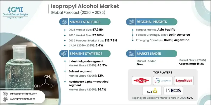 Isopropyl Alcohol Market-IMG1