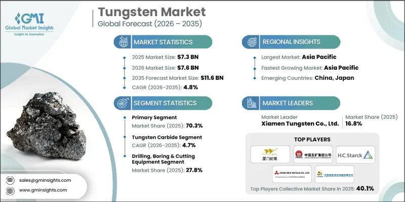 Tungsten Market-IMG1