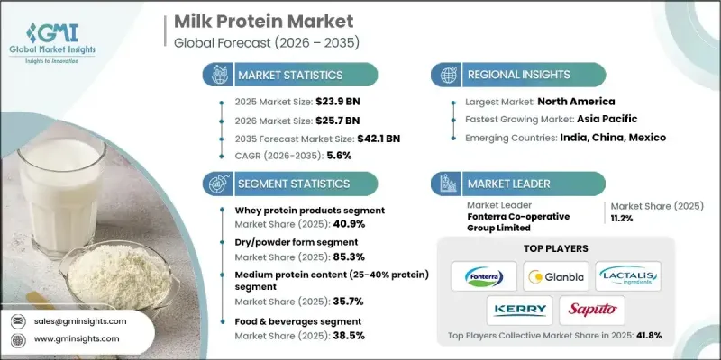 Milk Protein Market-IMG1