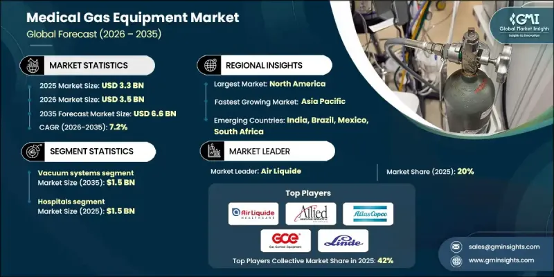Medical Gas Equipment Market-IMG1