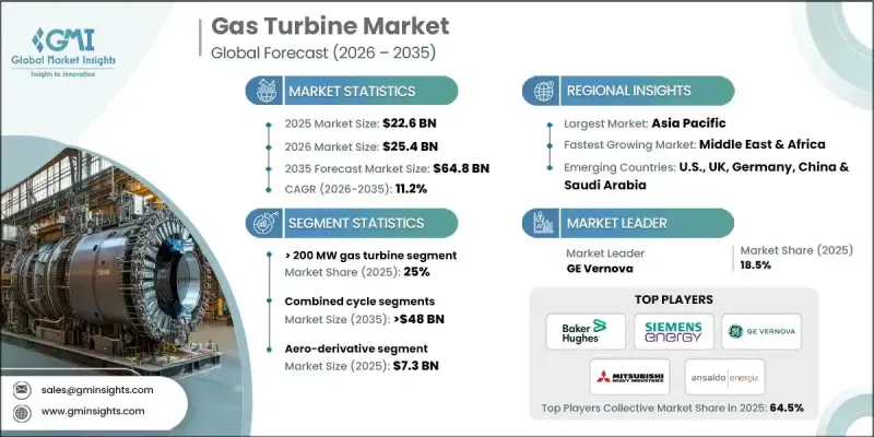 Gas Turbine Market-IMG1