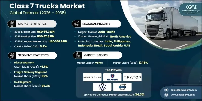 Class 7 Trucks Market-IMG1