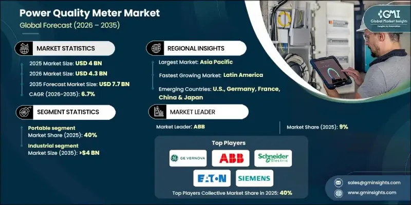 Power Quality Meter Market-IMG1