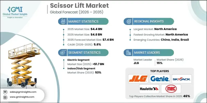 Scissor Lift Market-IMG1