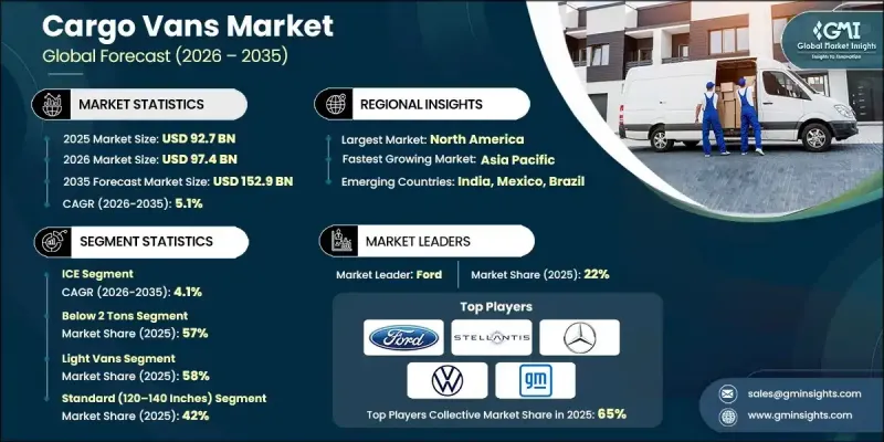 Cargo Vans Market-IMG1