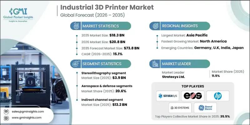 Industrial 3D Printer Market-IMG1