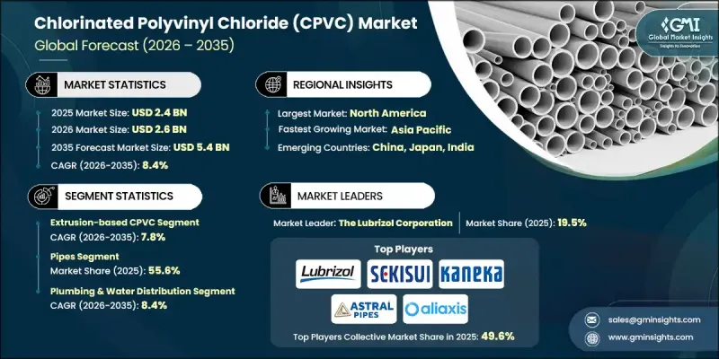 Chlorinated Polyvinyl Chloride(CPVC) Market-IMG1