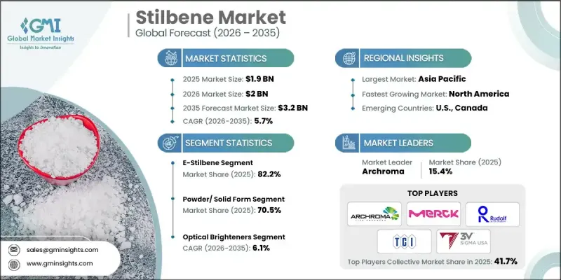 Stilbene Market-IMG1