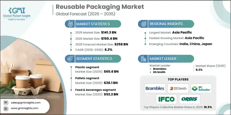 Reusable Packaging Market-IMG1