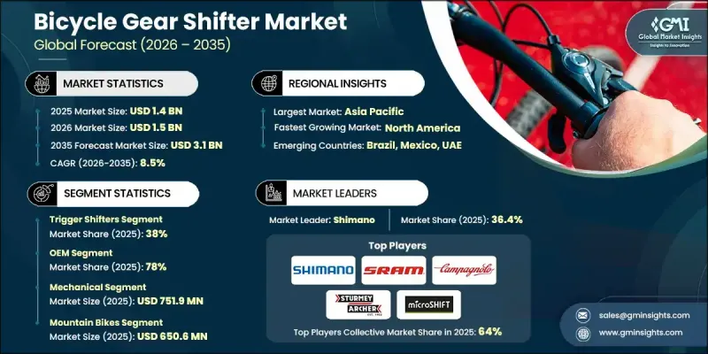Bicycle Gear Shifter Market-IMG1
