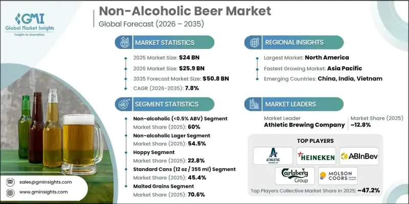 Non-Alcoholic Beer Market-IMG1