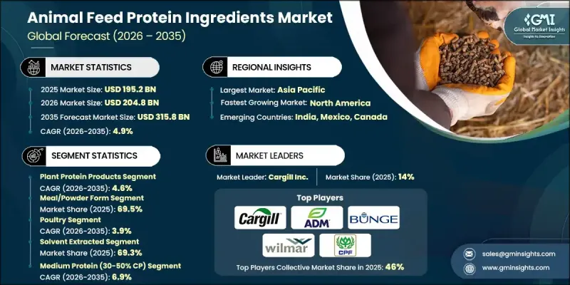 Animal Feed Protein Ingredients Market-IMG1
