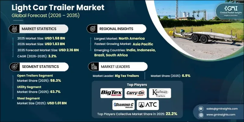Light Car Trailer Market-IMG1