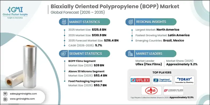 Biaxially Oriented Polypropylene(BOPP) Market-IMG1