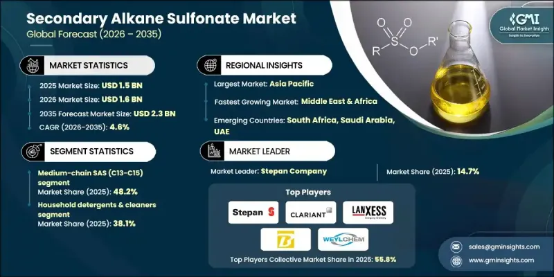 Secondary Alkane Sulfonate Market-IMG1