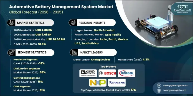 Automotive Battery Management System Market-IMG1