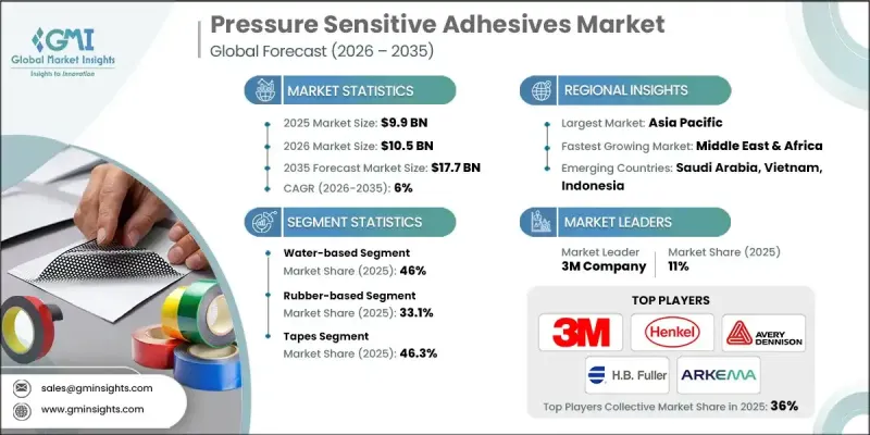 Pressure Sensitive Adhesives Market-IMG1