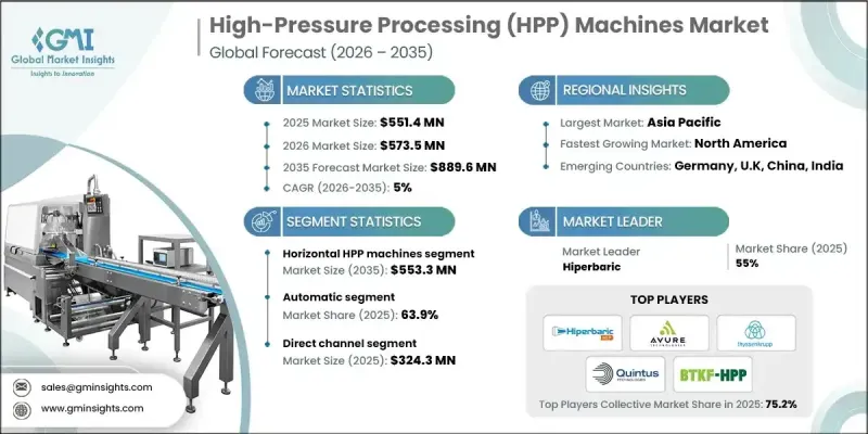 High-Pressure Processing(HPP) Machines Market-IMG1