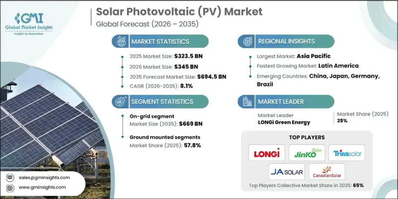 Solar Photovoltaic(PV) 마켓-IMG1