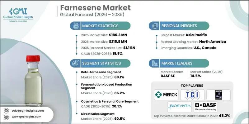 Farnesene Market-IMG1