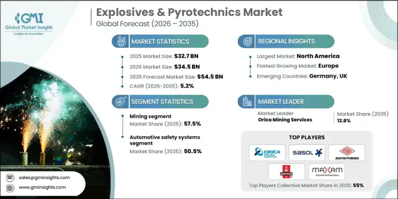 Explosives and Pyrotechnics Market-IMG1