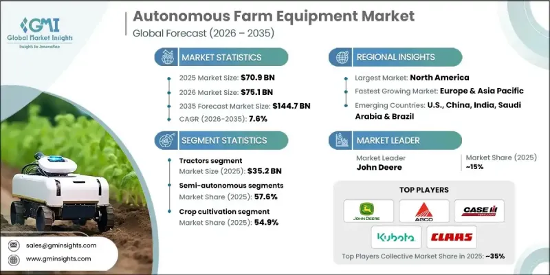 Autonomous Farm Equipment Market-IMG1