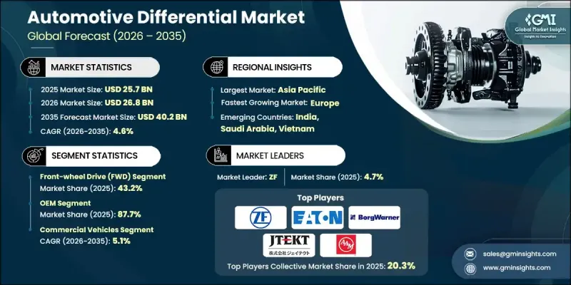 Automotive Differential Market-IMG1