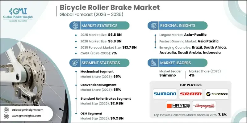 Bicycle Roller Brake Market-IMG1