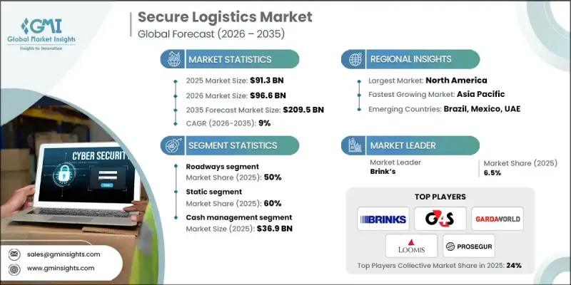 Secure Logistics Market-IMG1