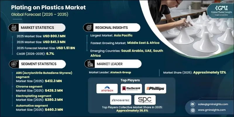 Plating on Plastics Market-IMG1