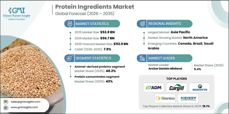 Protein Ingredients Market-IMG1