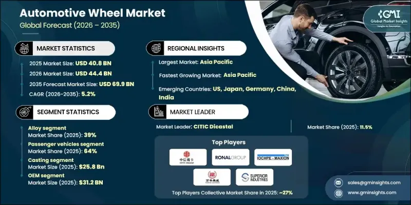 Automotive Wheel Market-IMG1