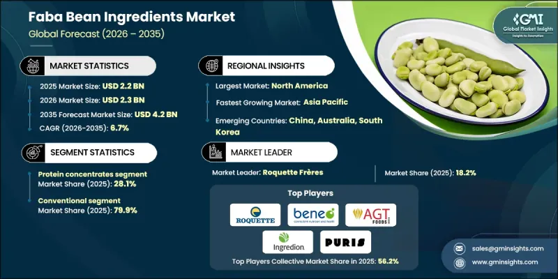 Faba Bean Ingredients Market-IMG1