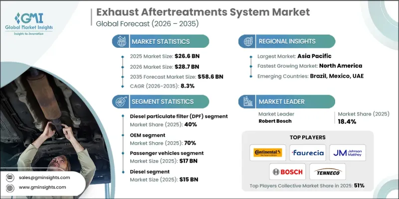 Exhaust Aftertreatments System Market-IMG1