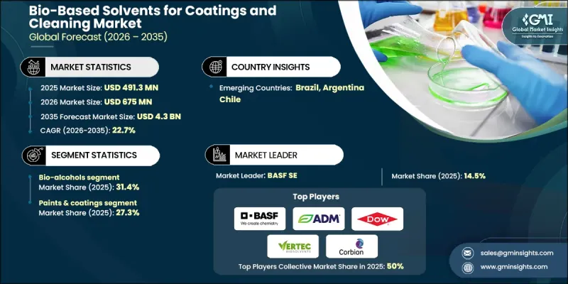 Bio-Based Solvents for Coatings and Cleaning Market-IMG1