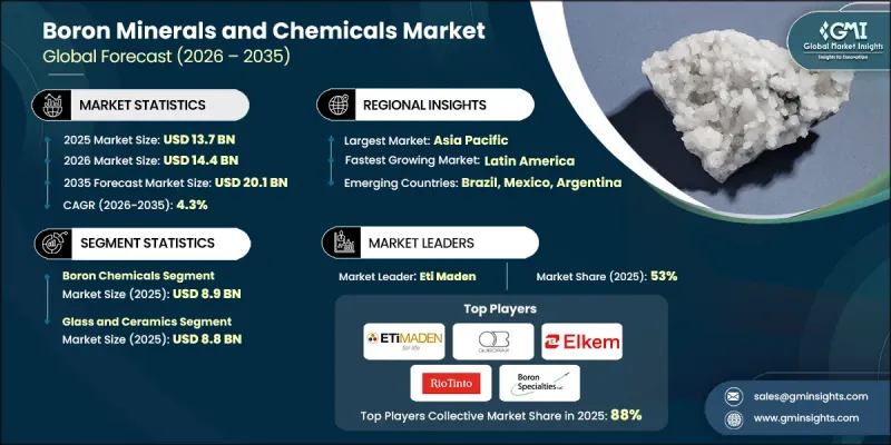 Boron Minerals and Chemicals Market-IMG1