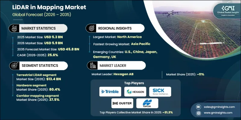 LiDAR in Mapping Market-IMG1
