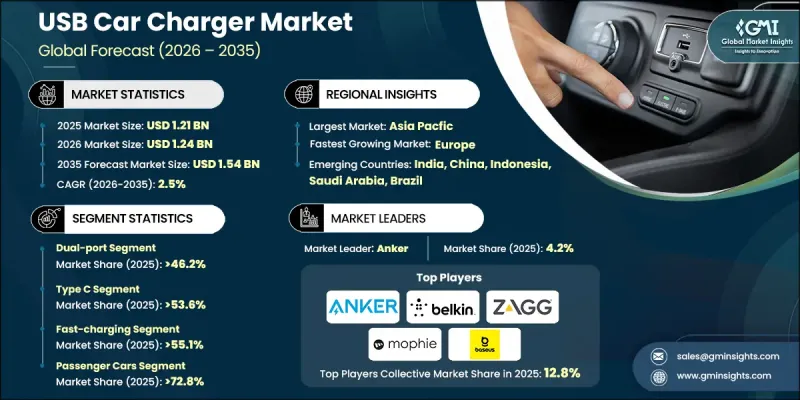 USB Car Charger Market-IMG1