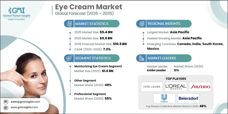 Eye Cream Market-IMG1
