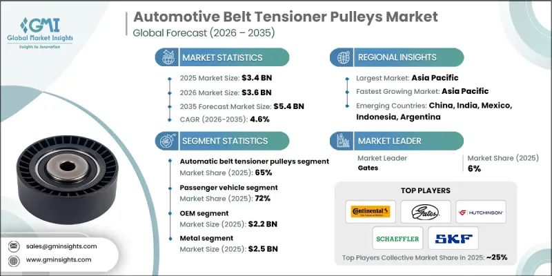 Automotive Belt Tensioner Pulleys Market-IMG1