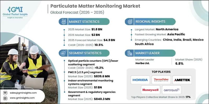 Particulate Matter Monitoring Market-IMG1